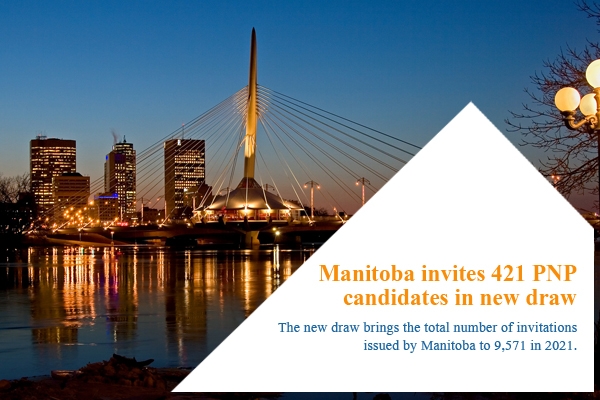 Manitoba invites 421 PNP applicants in the latest draw