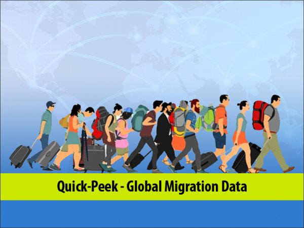 Global Migration Data