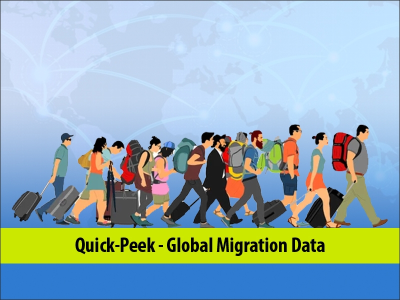 Quick-Peek – Global Migration Data 