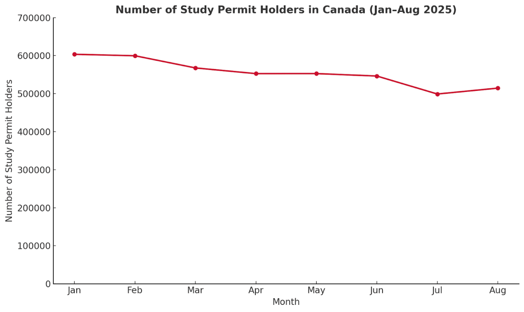 Canada Sees Sharp Drop in International Student Numbers 2 image 1