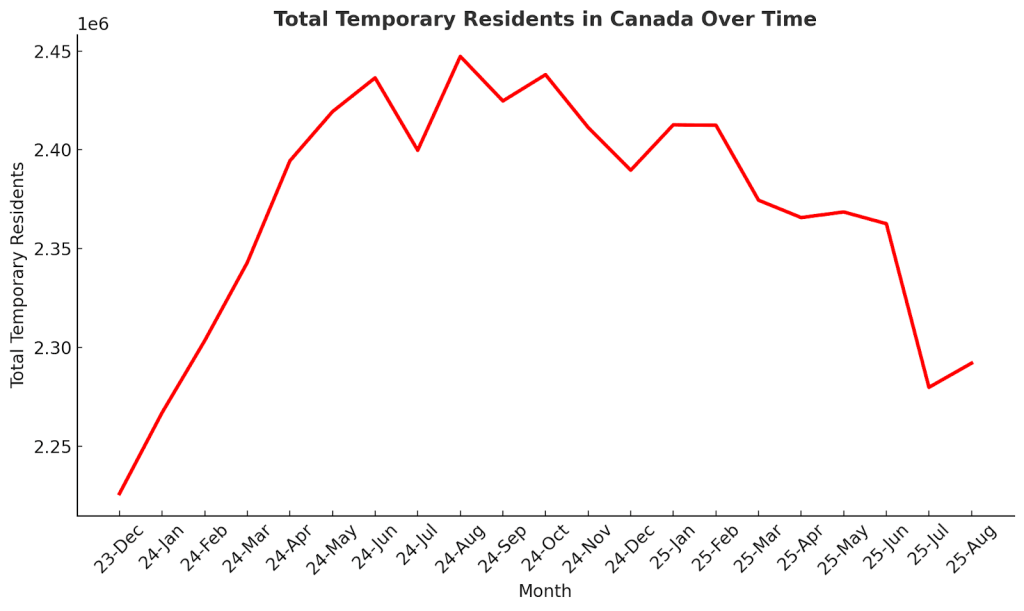 Canada Sees Sharp Drop in International Student Numbers 3 image 2
