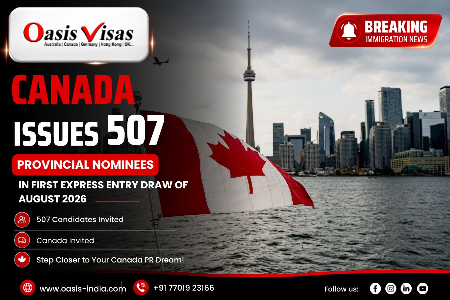 Canada Invites 507 Provincial Nominees in First Express Entry Draw of August 2026