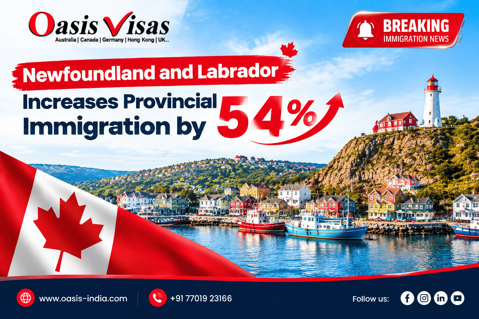 Newfoundland and Labrador Increases Provincial Immigration by 54%